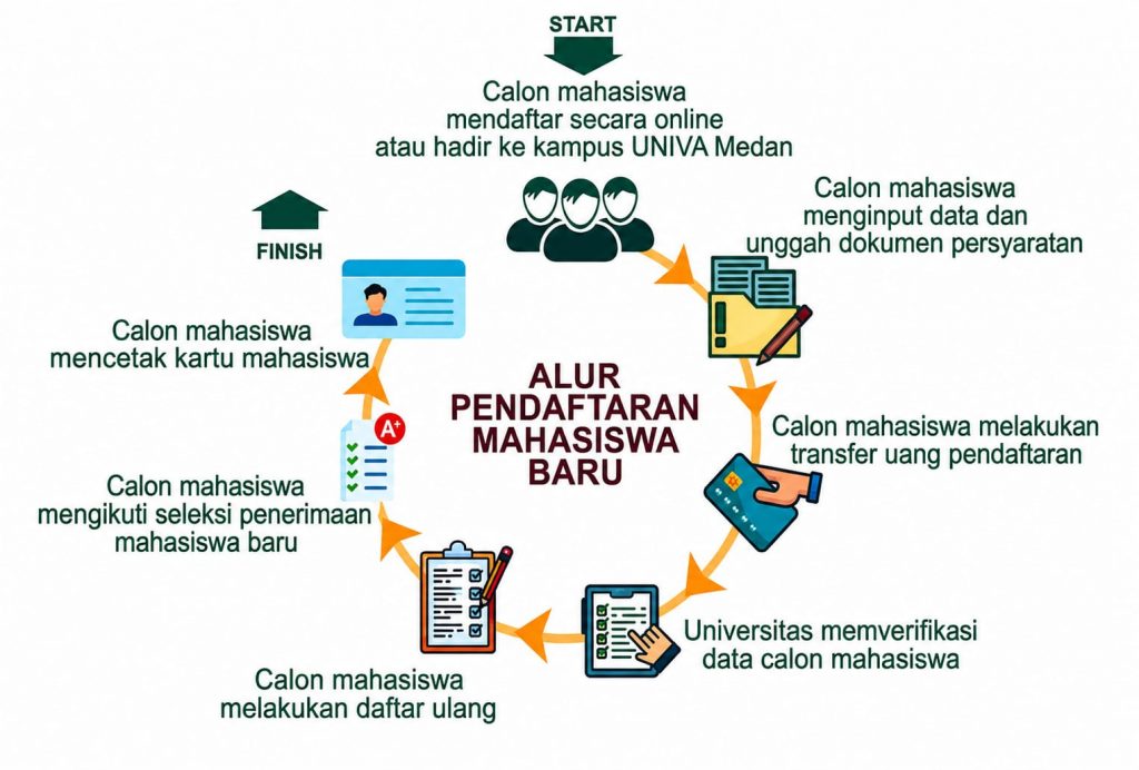 Alur Pendaftaran